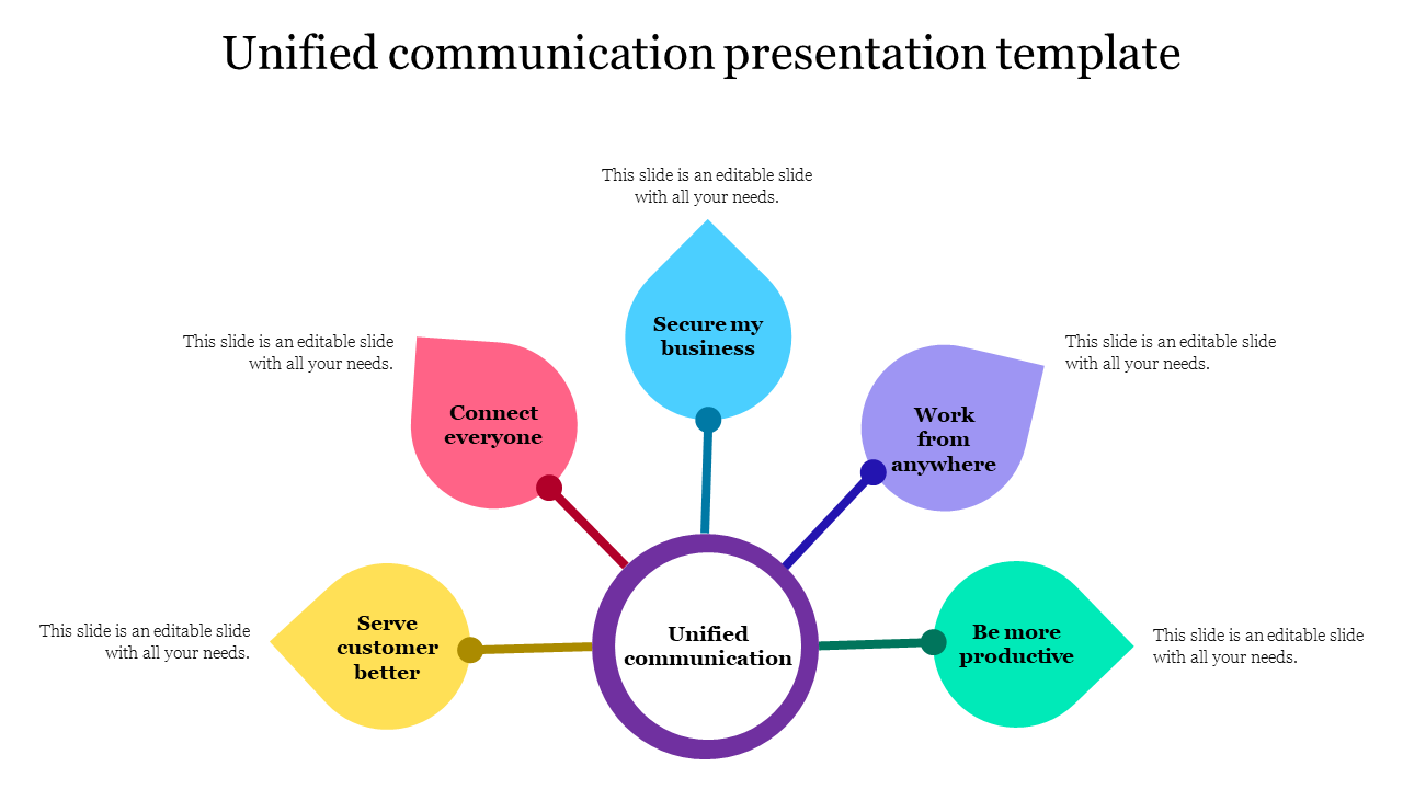 Unified communication presentation template